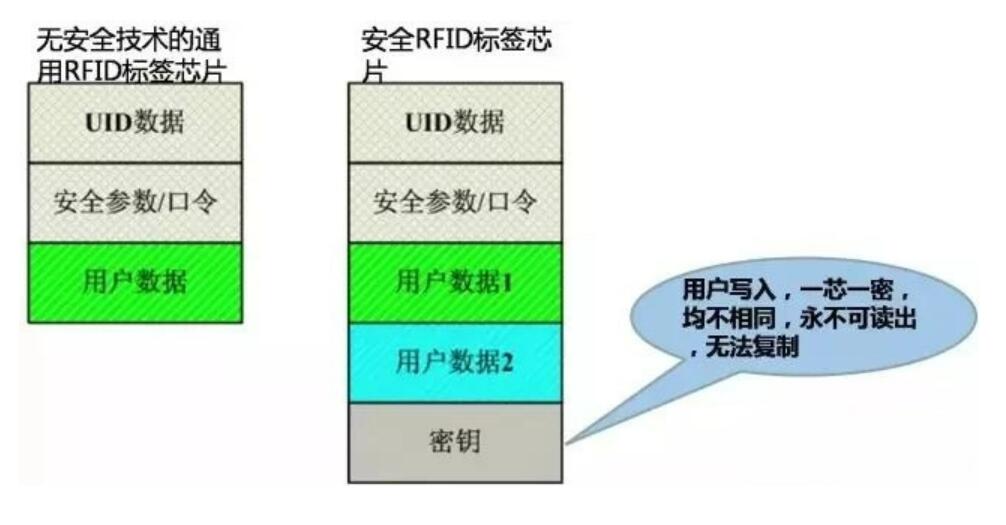 安全RFID技术介绍.jpg